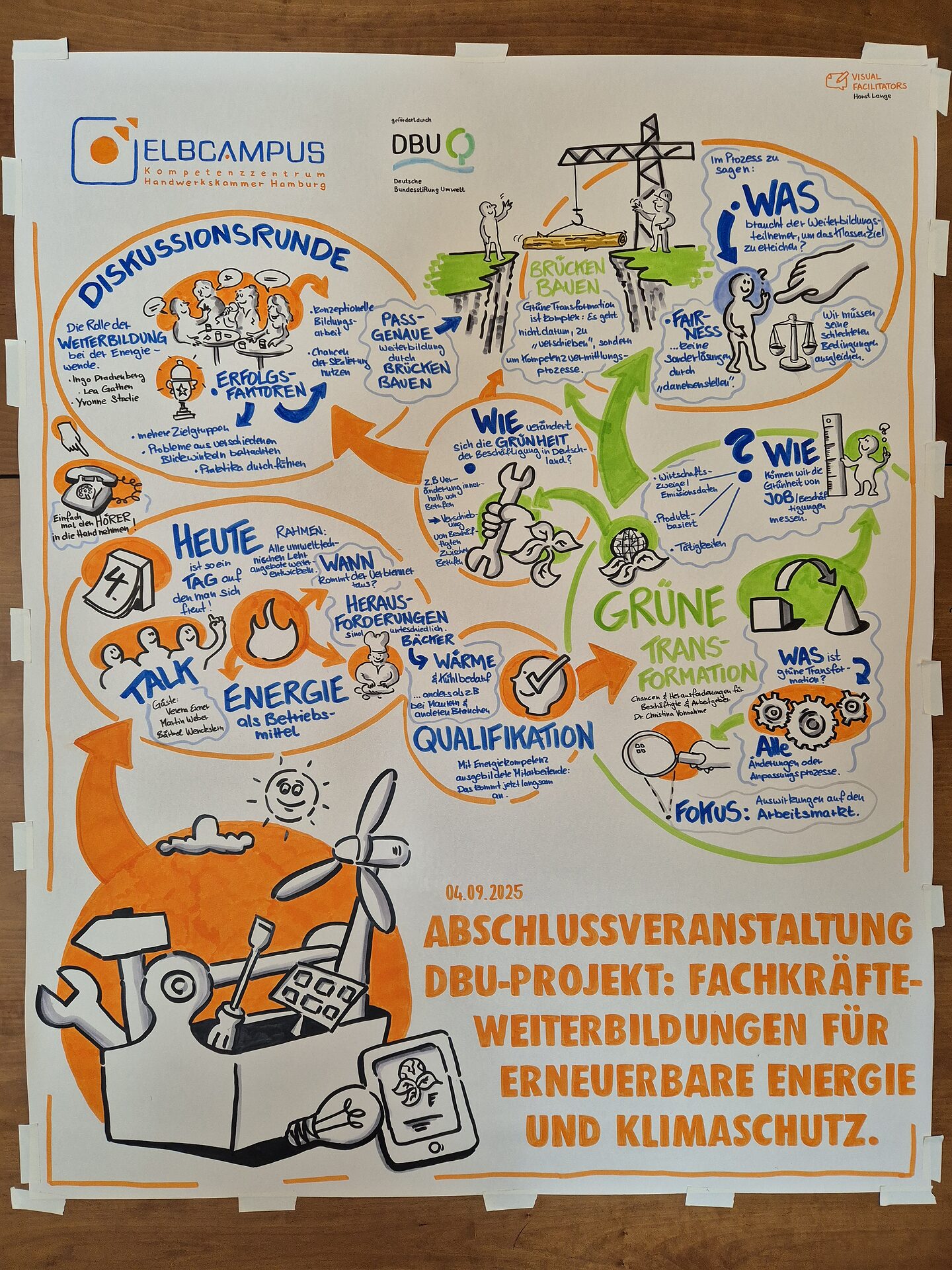 Graphic Record Abschlussveranstaltung AZ 38413